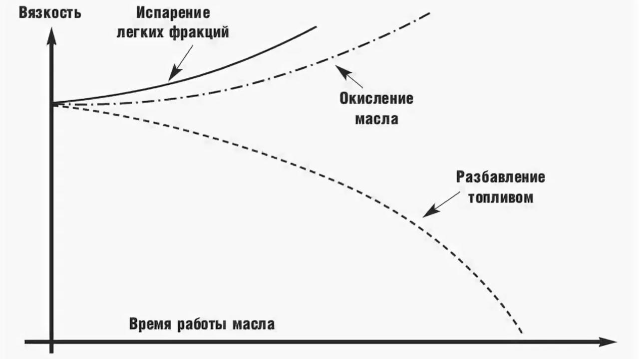 Диагностика двигателя Volvo XC90 в сервисе CMA Auto
